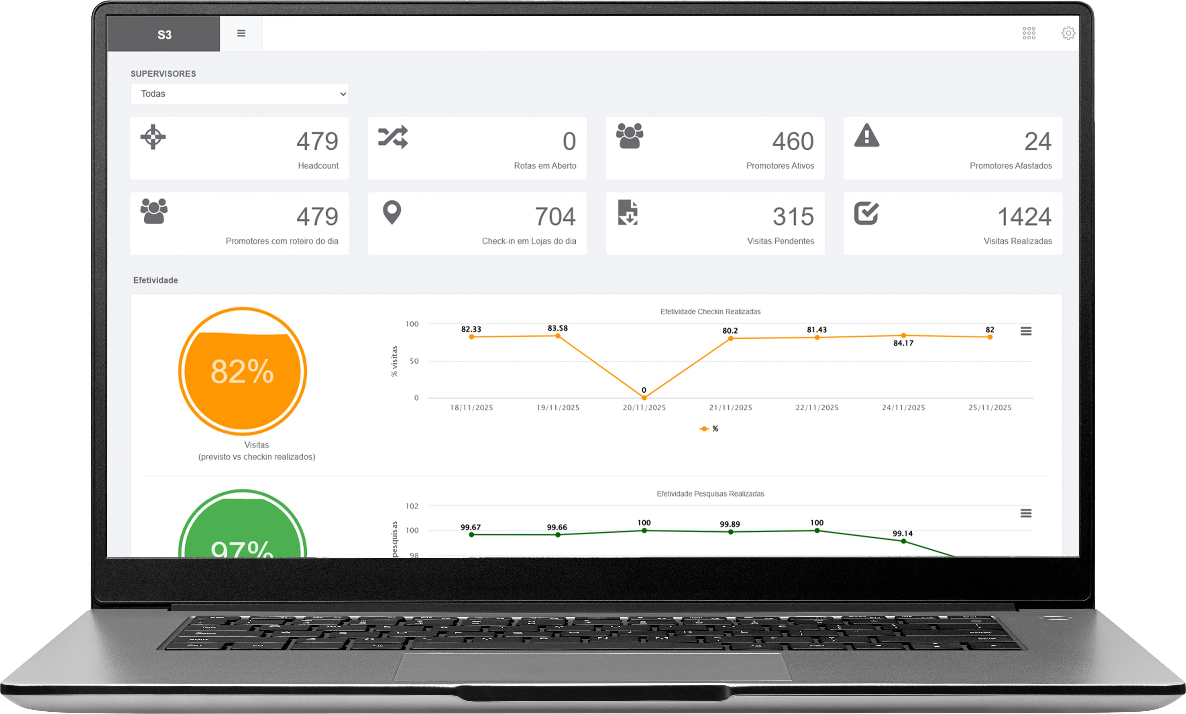 Dashboard de execução comercial