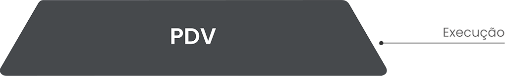 PDV
