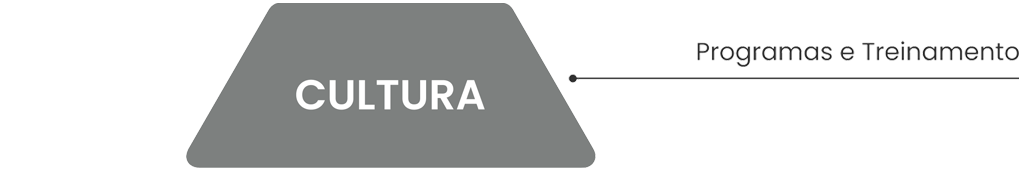 Cultura